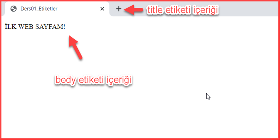 Etiketler