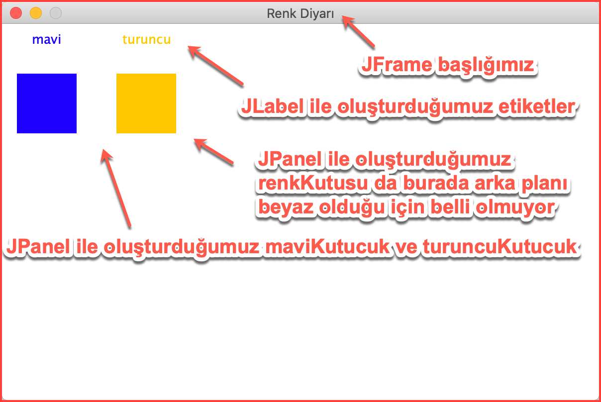JFrame