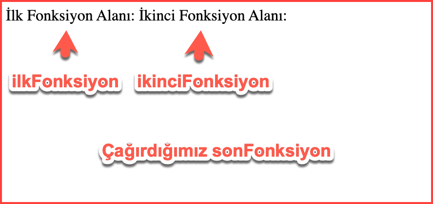 Fonksyion Tanımlama