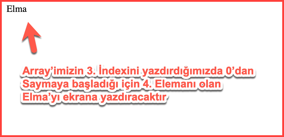 Fonksyion Tanımlama